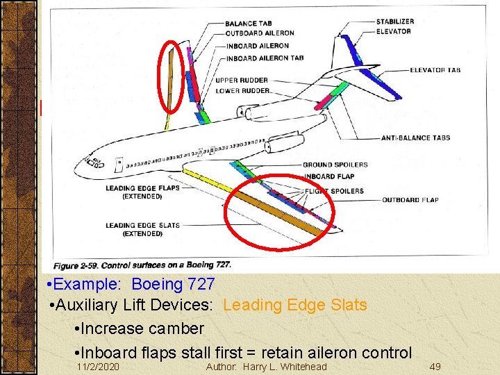 Basic Aerodynamics Large Aircraft Controls III. Basic Aerodynamics A. The Atmosphere B. Physics C.