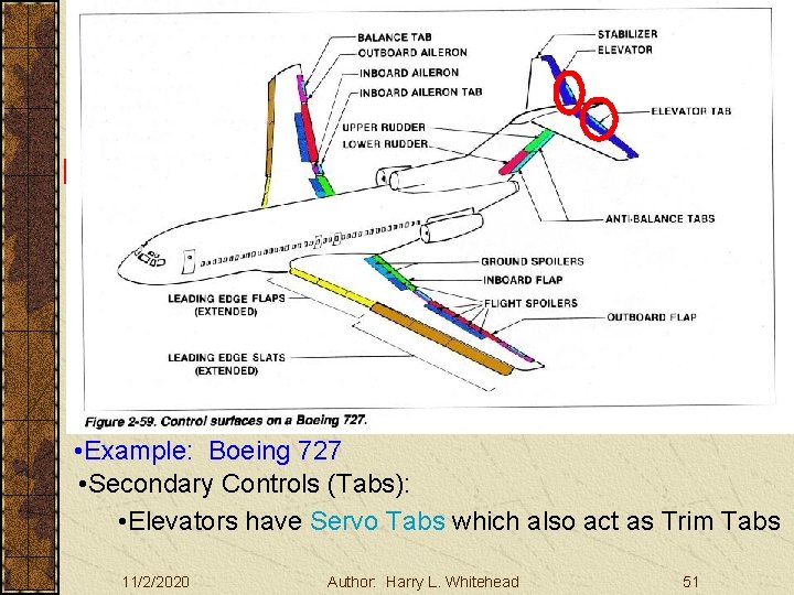 Basic Aerodynamics Large Aircraft Controls III. Basic Aerodynamics A. The Atmosphere B. Physics C.