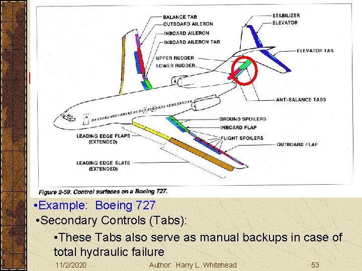 Basic Aerodynamics Large Aircraft Controls III. Basic Aerodynamics A. The Atmosphere B. Physics C.