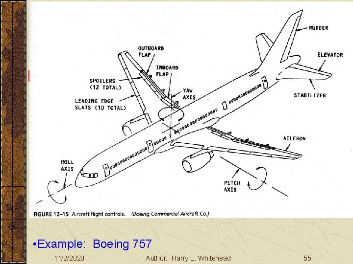 Basic Aerodynamics Large Aircraft Controls III. Basic Aerodynamics A. The Atmosphere B. Physics C.