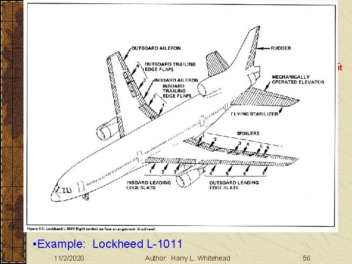 Basic Aerodynamics Large Aircraft Controls III. Basic Aerodynamics A. The Atmosphere B. Physics C.