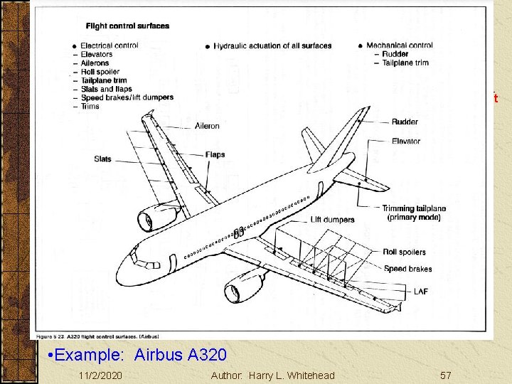 Basic Aerodynamics Large Aircraft Controls III. Basic Aerodynamics A. The Atmosphere B. Physics C.