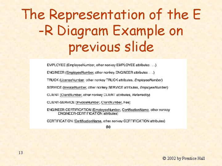 The Representation of the E -R Diagram Example on previous slide 13 © 2002