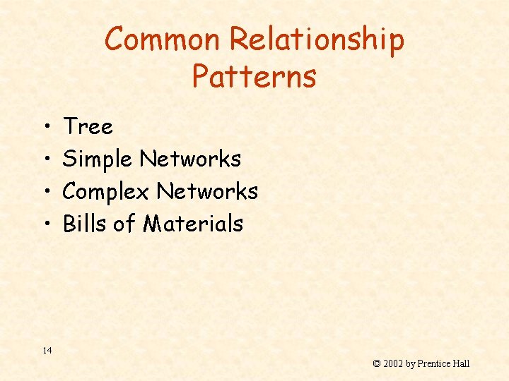 Common Relationship Patterns • • Tree Simple Networks Complex Networks Bills of Materials 14