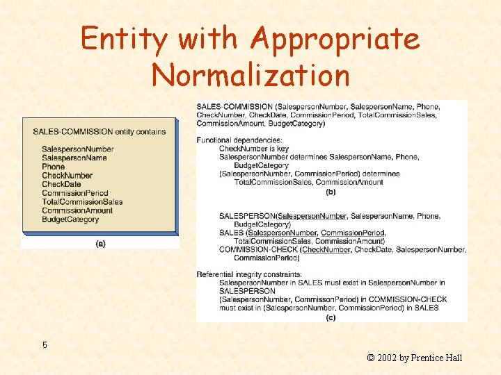 Entity with Appropriate Normalization 5 © 2002 by Prentice Hall 