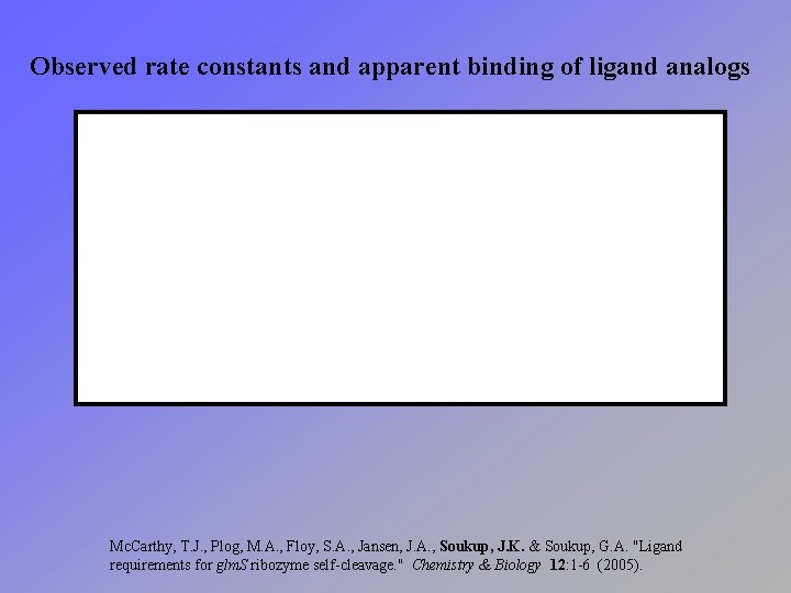 Observed rate constants and apparent binding of ligand analogs Mc. Carthy, T. J. ,