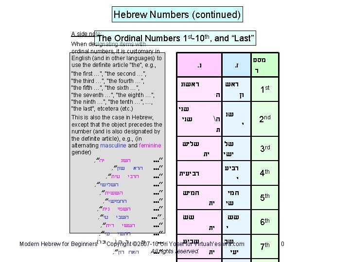 Hebrew Numbers (continued) A side note: The Ordinal Numbers 1 st-10 th, and “Last”