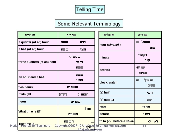 Telling Time Some Relevant Terminology אנגלית עברית a quarter (of an) hour שעה רבע