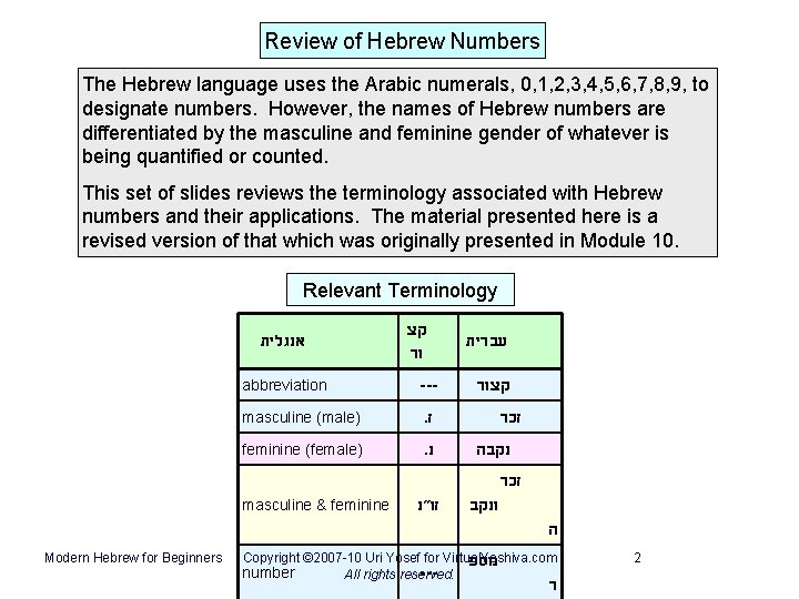 Review of Hebrew Numbers The Hebrew language uses the Arabic numerals, 0, 1, 2,