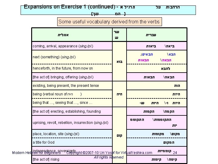Expansions on Exercise 1 (continued) - תרגיל א ( שך ) המ הרחבות על