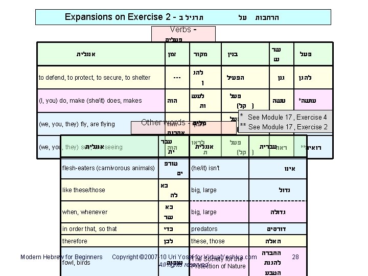Expansions on Exercise 2 - תרגיל ב Verbs - הרחבות על פעלים אנגלית to