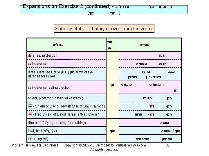 Expansions on Exercise 2 (continued) - תרגיל ב ( שך ) המ הרחבות על