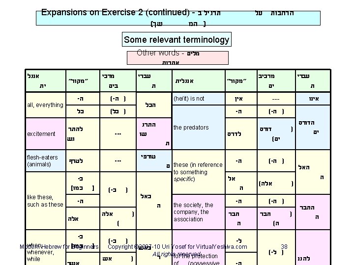 Expansions on Exercise 2 (continued) - תרגיל ב ( שך ) המ הרחבות על