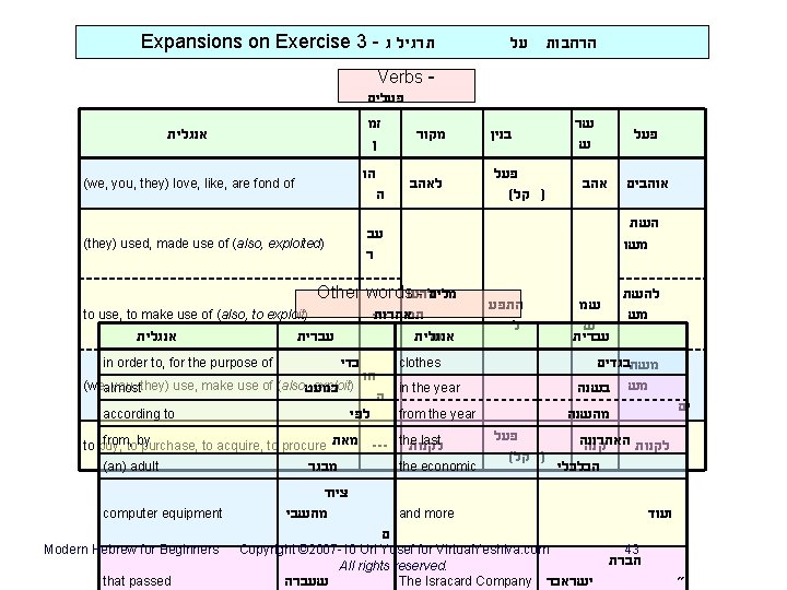 Expansions on Exercise 3 - תרגיל ג אנגלית Verbs פעלים זמ מקור ן (we,