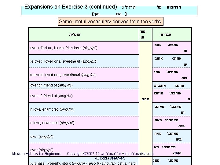 Expansions on Exercise 3 (continued) - תרגיל ג ( שך ) המ הרחבות על