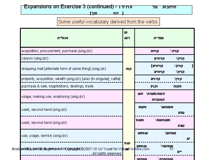 Expansions on Exercise 3 (continued) - תרגיל ג ( שך ) המ הרחבות על