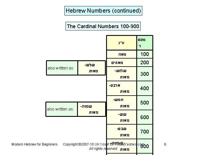 Hebrew Numbers (continued) The Cardinal Numbers 100 -900 זו״נ מאה also written as: Modern