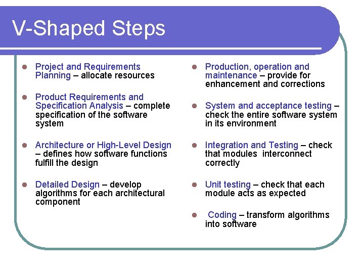 V-Shaped Steps l Project and Requirements Planning – allocate resources l Product Requirements and