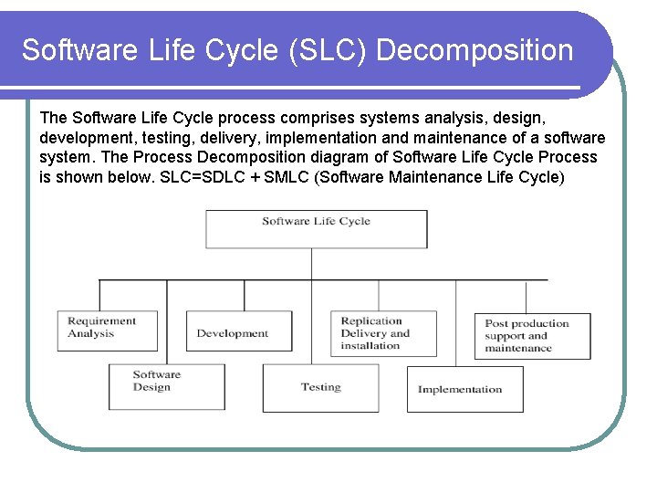 Software Life Cycle (SLC) Decomposition The Software Life Cycle process comprises systems analysis, design,