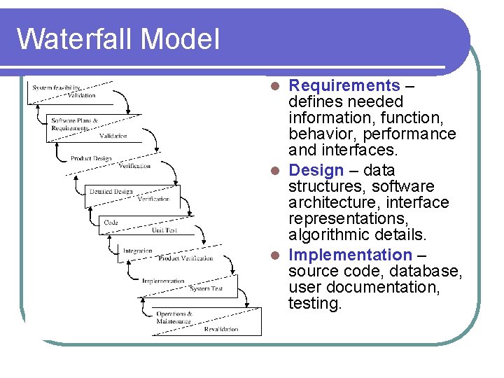 Waterfall Model Requirements – defines needed information, function, behavior, performance and interfaces. l Design Waterfall Model Requirements – defines needed information, function, behavior, performance and interfaces. l Design