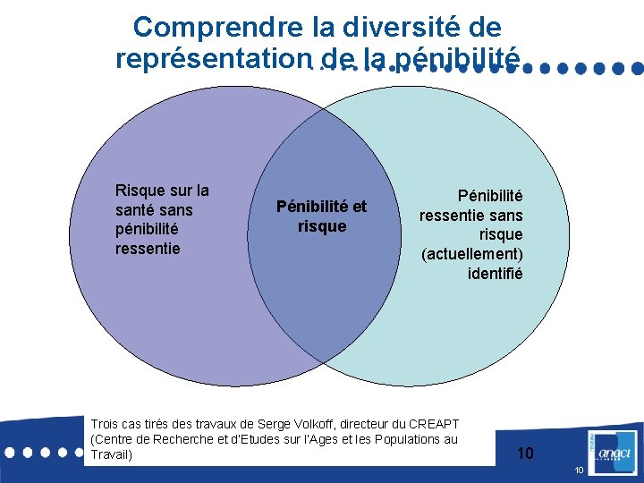 Comprendre la diversité de représentation de la pénibilité Risque sur la santé sans pénibilité