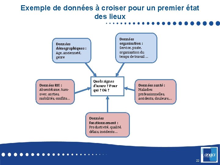 Exemple de données à croiser pour un premier état des lieux Données organisation :