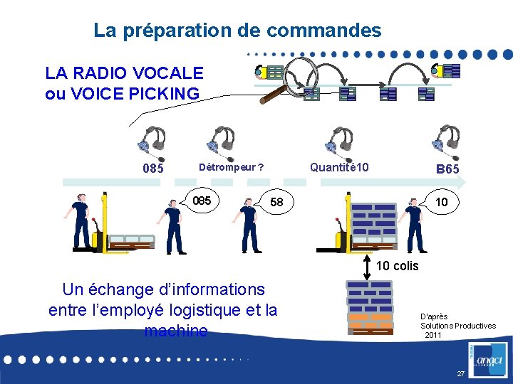La préparation de commandes LA RADIO VOCALE ou VOICE PICKING 085 Quantité 10 Détrompeur
