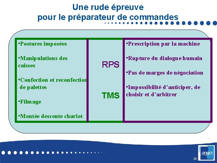 Une rude épreuve pour le préparateur de commandes • Postures imposées • Prescription par