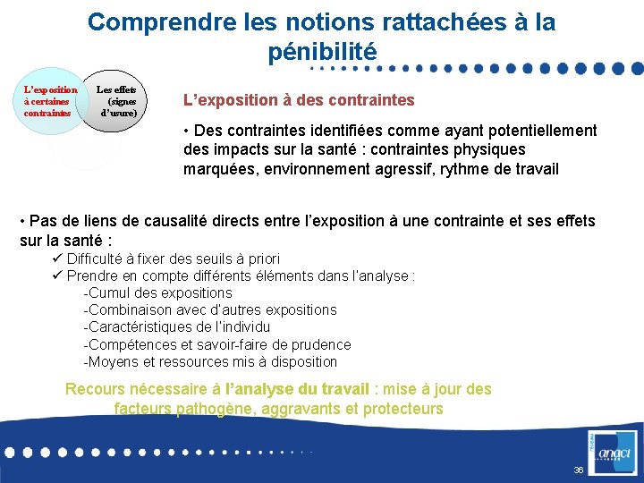 Comprendre les notions rattachées à la pénibilité L’exposition à certaines contraintes Les effets (signes