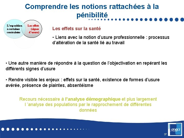 Comprendre les notions rattachées à la pénibilité L’exposition à certaines contraintes Les effets (signes