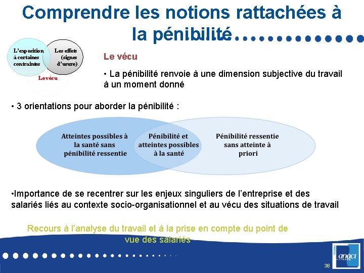 Comprendre les notions rattachées à la pénibilité L’exposition à certaines contraintes Les effets (signes