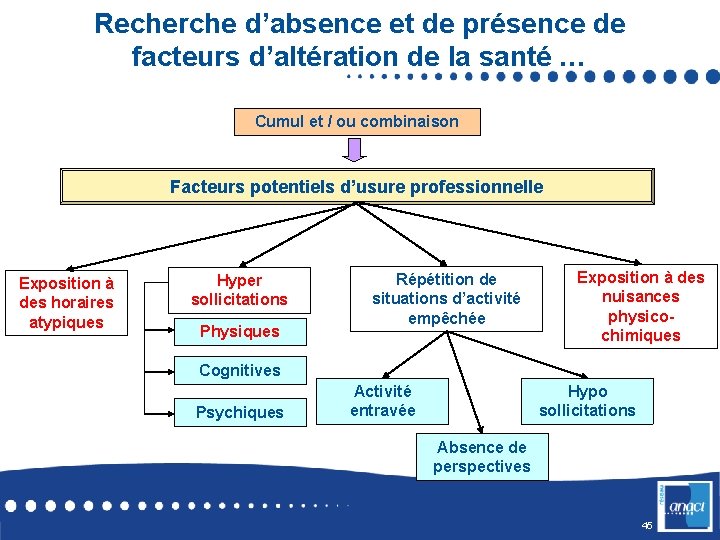 Recherche d’absence et de présence de facteurs d’altération de la santé … Cumul et