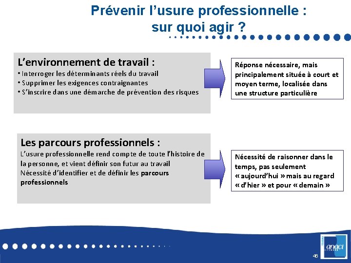 Prévenir l’usure professionnelle : sur quoi agir ? L’environnement de travail : • Interroger