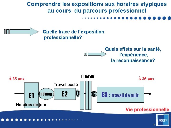 Comprendre les expositions aux horaires atypiques au cours du parcours professionnel Quelle trace de