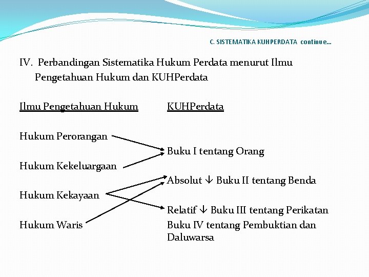 C. SISTEMATIKA KUHPERDATA continue… IV. Perbandingan Sistematika Hukum Perdata menurut Ilmu Pengetahuan Hukum dan