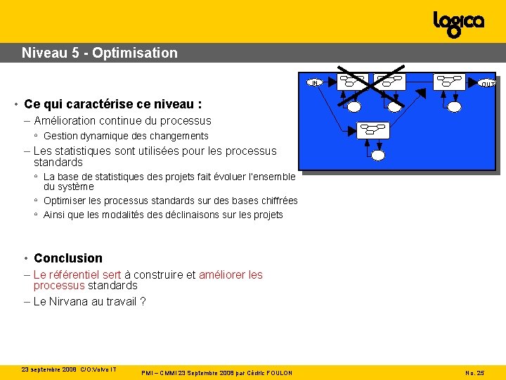 Niveau 5 - Optimisation IN OUT • Ce qui caractérise ce niveau : –