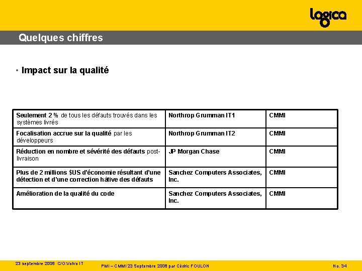 Quelques chiffres • Impact sur la qualité Seulement 2 % de tous les défauts