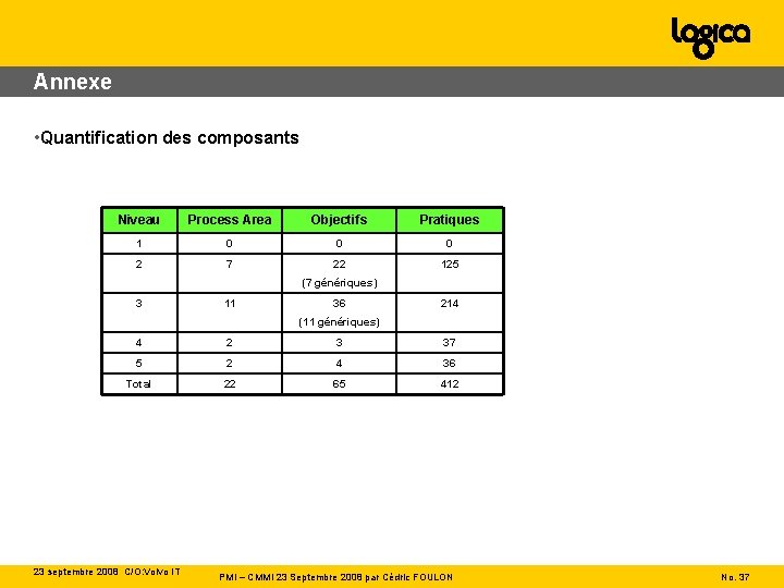 Annexe • Quantification des composants Niveau Process Area Objectifs Pratiques 1 0 0 0