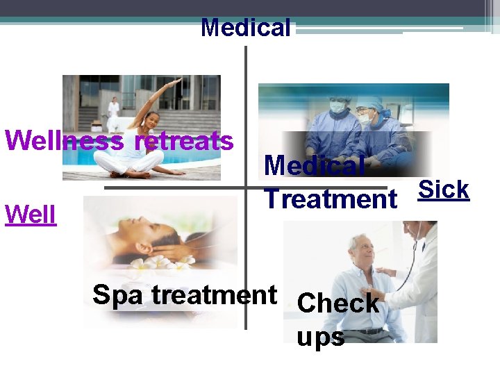 Medical Wellness retreats Well Medical Sick Treatment Spa treatment Check ups Leisure 