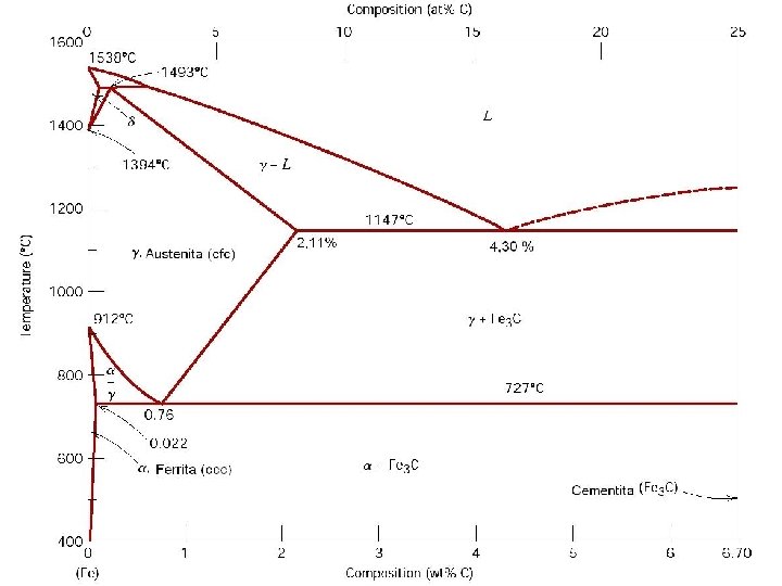 L+Fe 3 C 25 