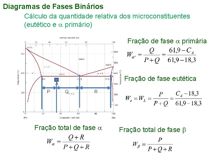 Diagramas de Fases Binários Cálculo da quantidade relativa dos microconstituentes (eutético e primário) Fração