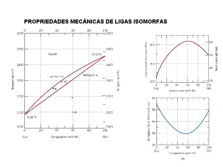 PROPRIEDADES MEC NICAS DE LIGAS ISOMORFAS 