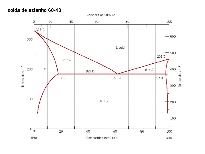 solda de estanho 60 -40, 