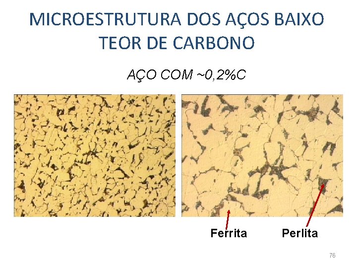 MICROESTRUTURA DOS AÇOS BAIXO TEOR DE CARBONO AÇO COM ~0, 2%C Ferrita Perlita 76