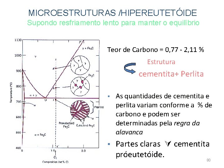 MICROESTRUTURAS /HIPEREUTETÓIDE Supondo resfriamento lento para manter o equilíbrio Teor de Carbono = 0,