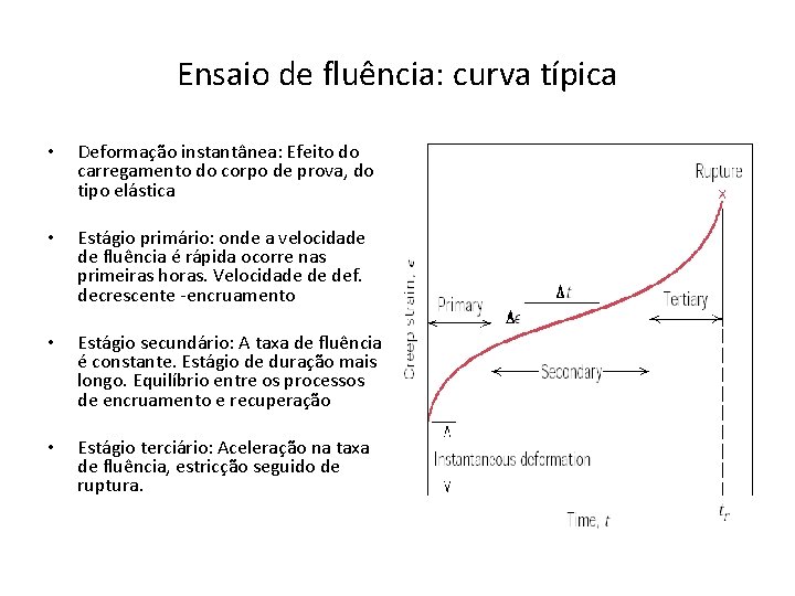 Ensaio de fluência: curva típica • Deformação instantânea: Efeito do carregamento do corpo de