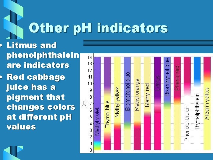 Other p. H indicators • Litmus and phenolphthalein are indicators • Red cabbage juice