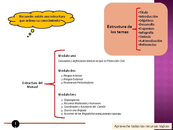 Recuerde: existe una estructura que ordena su conocimiento Estructura de los temas • Titulo