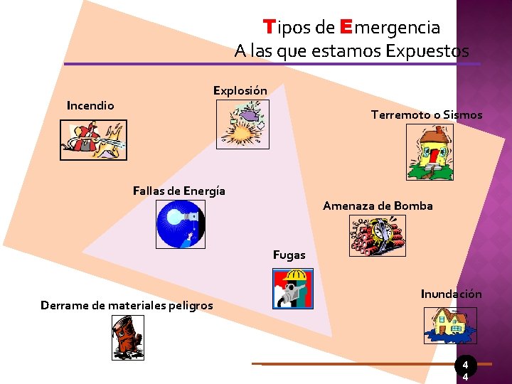 Tipos de Emergencia A las que estamos Expuestos Explosión Incendio Terremoto o Sismos Fallas