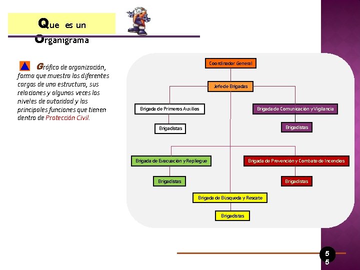 Que es un Organigrama Gráfico de organización, forma que muestra los diferentes cargos de